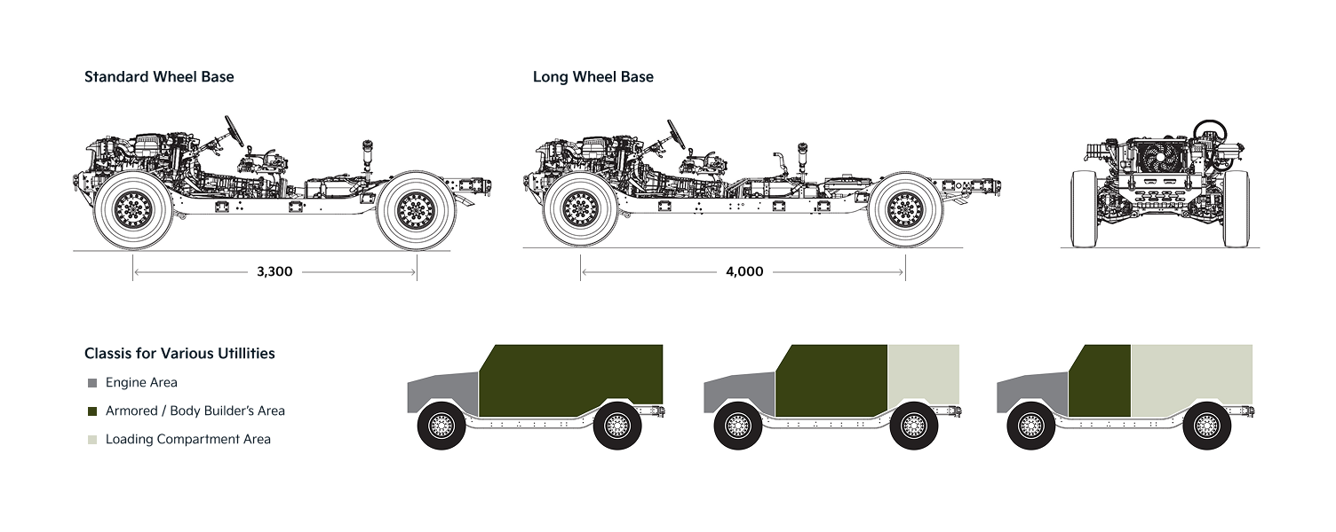 Standard Wheel Base, Long Wheel Base, Classis for Various Utillities