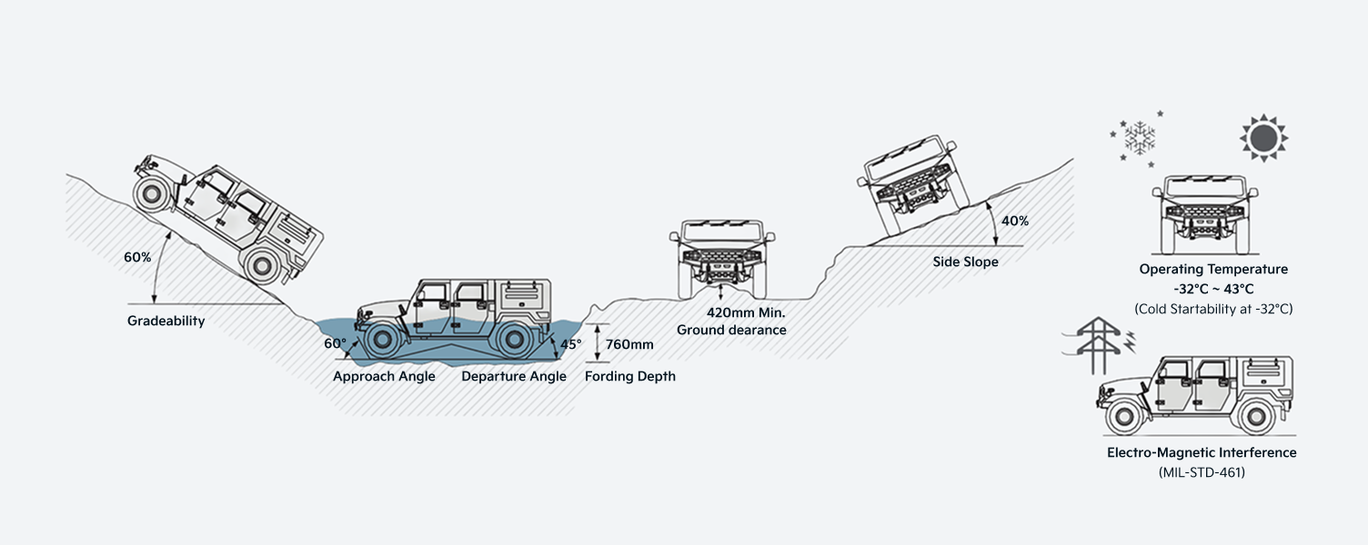 strong-driving imgae